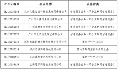 工信部拟注销8家企业跨地区增值电信业务经营许可，行业规范再升级